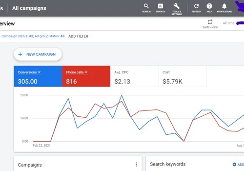 PPC - google ads account