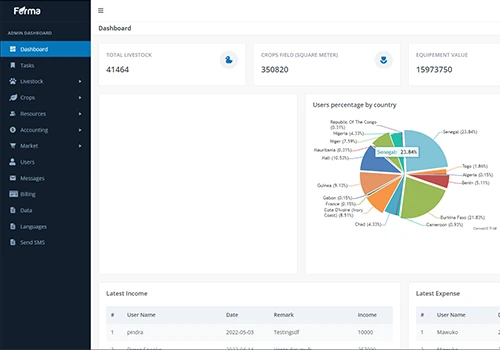 Farming Operation Management Software