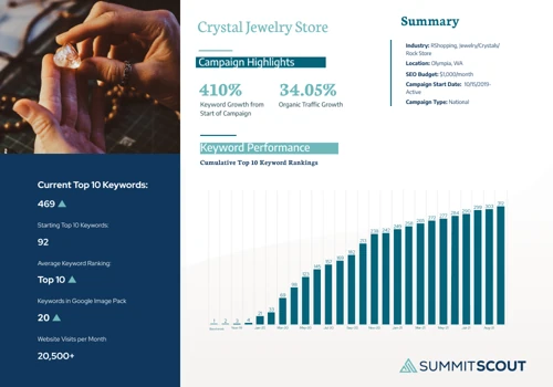 Crystal Jewelry - Unique Business Getting Found