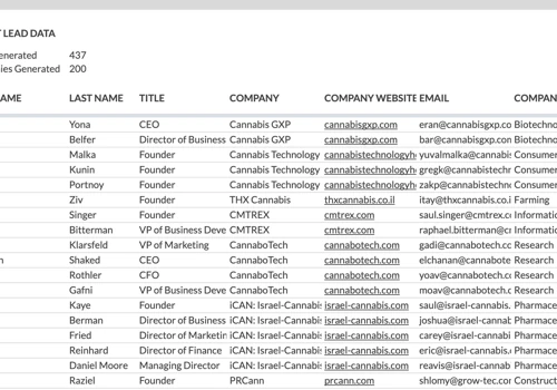 Lead generation for Cannabis industry