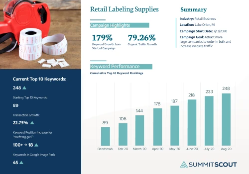Labeling Supplies - Attract the Right Audience