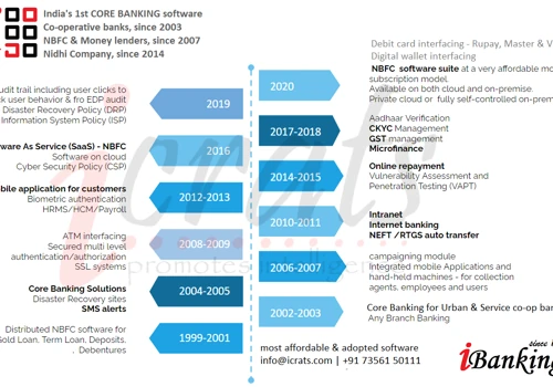 NBFC Software (non-banking finance company system)