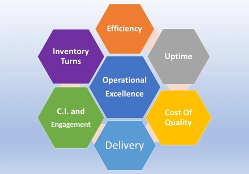Partners in OpEx