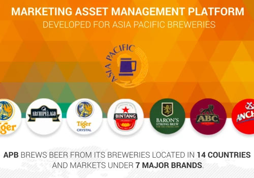 Marketing Asset Management Platform