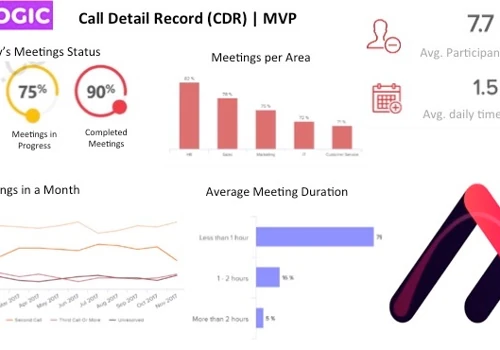 Online Meeting Dashboard