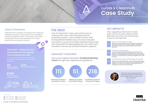 Lead Generation for CleanHub