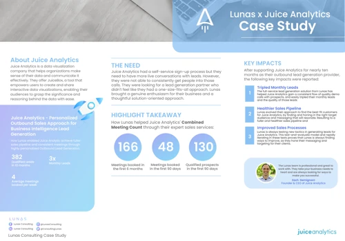 Lead Generation for Juice Analytics