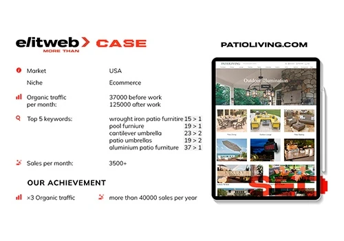 SEO for Patioliving, eCommerce Furniture Company