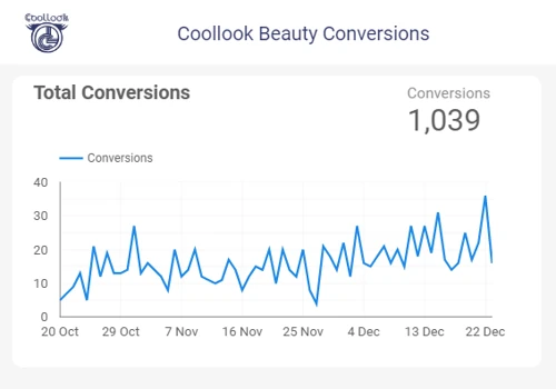 Coollook Digital Marketing Campaign