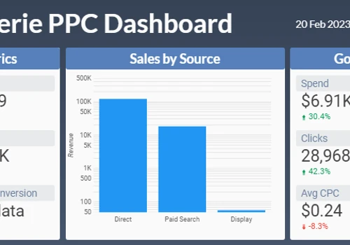 eCommerce Marketing