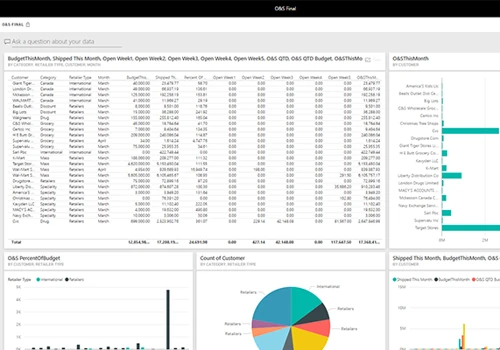 PowerBI App