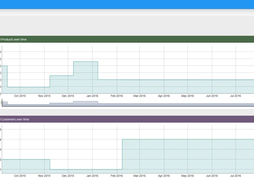 Retail Admin Solution