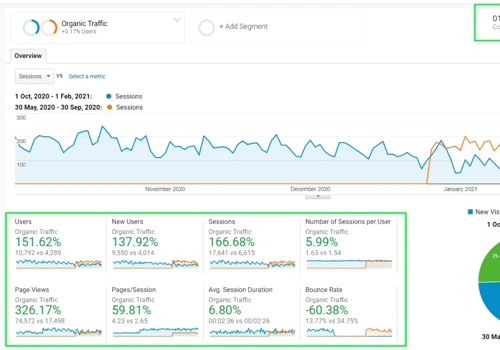 Local SEO