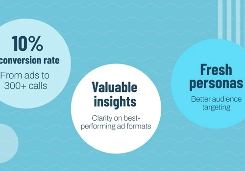 Reaching New Online Audiences - Reid's Automotive