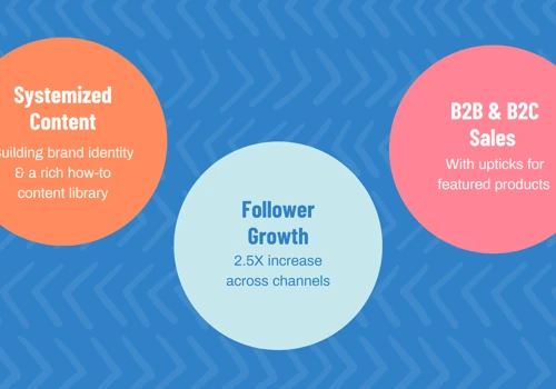 Tailored Content Strategy for TrendTex Fabrics