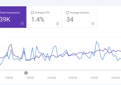 SEO and SEO Blog Writing for Men's Lifestyle Blog