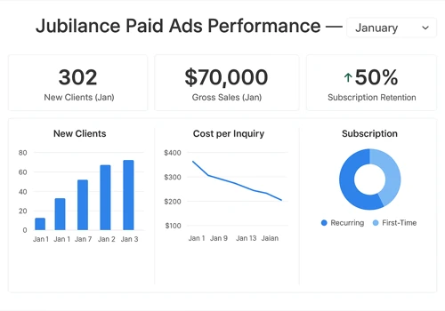 High-Ticket Subscription Model for Jubilance