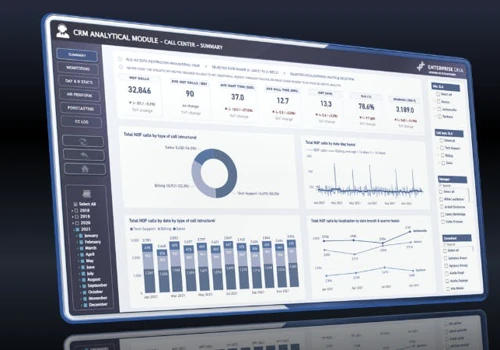 Sales / CRM Analytics