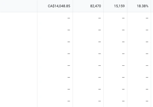 Financial Services Lead Generation via Google Ads