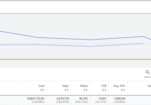 Google Ads & Facebook Ads for Home Goods eCommerce