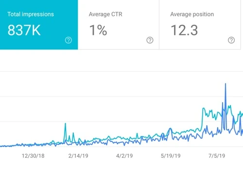 Google Images SEO