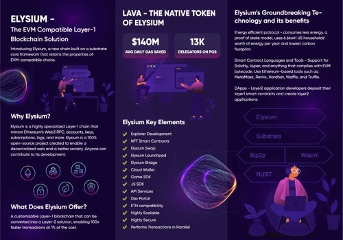 Elysium – Layer 1 Blockchain