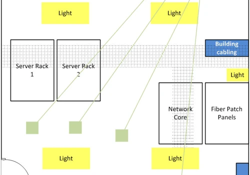 Server room map