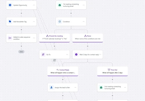 Setup and manage email marketing automation