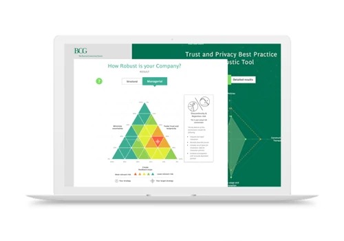 Interactive online questionnaires fo BCG