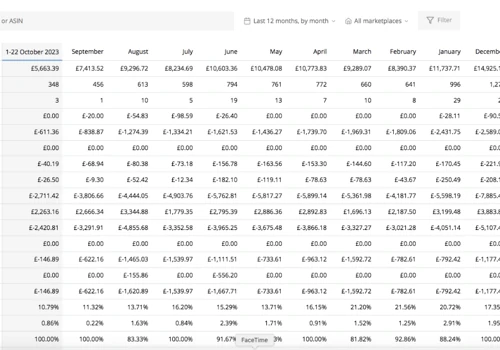 Amazon FBA Brand Management - Amazon Private Label