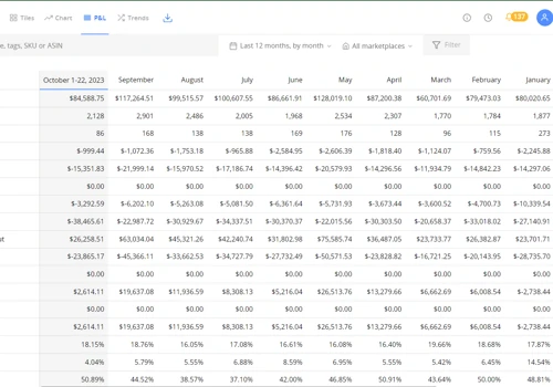 Amazon Brand Management | PPC Management