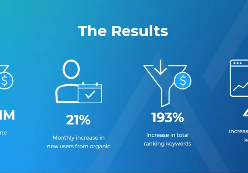 Pritchard creates 10 qualified leads/week with SEO