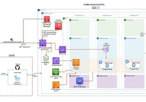 Migration of complex application to AWS