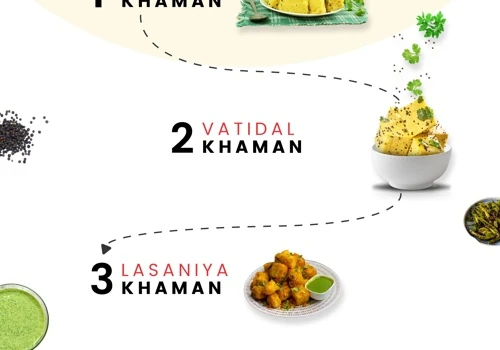 Food Website