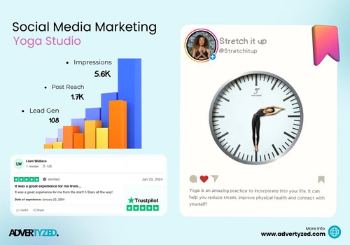 Social Media Marketing Through Relevant Targeting