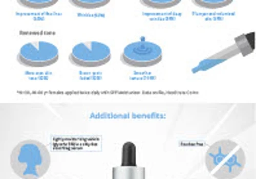 Infographic - product information