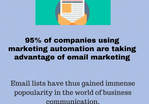 Buy Email List