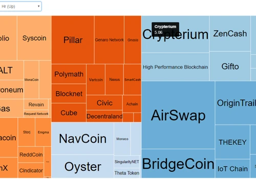 Crypto currencies ranking