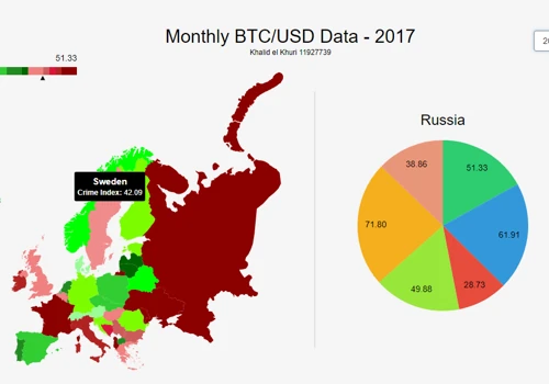 Data Visualization