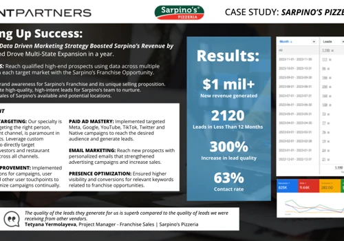 Lead Generation for Pizza Delivery Franchise