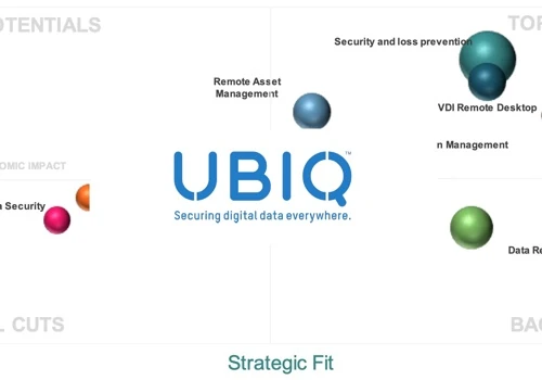 Ubiq Security-  Go-To-Market Validation | Pivot & Relaunch