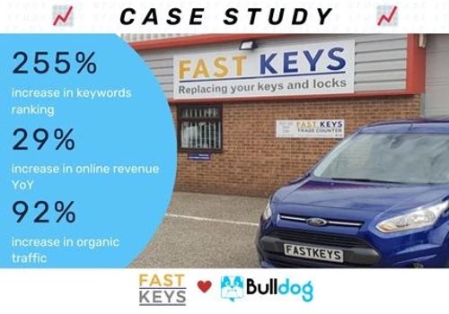 Unlocking Fast Key's online presence