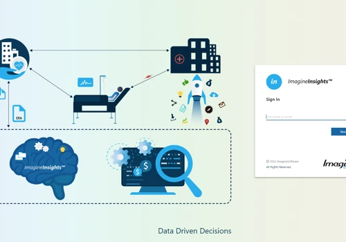 ImagineInsights