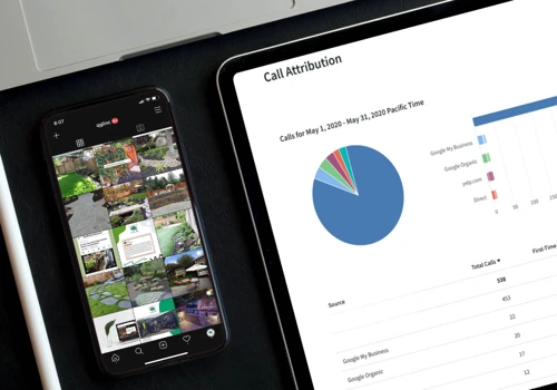 SEO, Social Media Marketing, Website, & Call Track