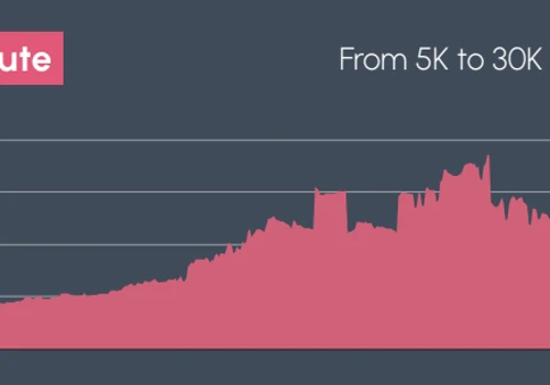 XQ's SEO & Content Marketing (5 to 30K/searches)