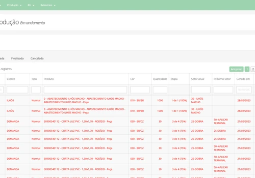 Production Management System