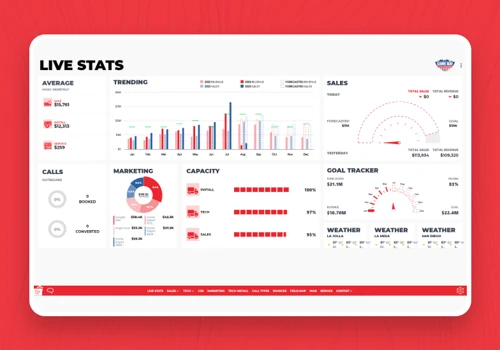 Datacube - Data Analytics Software