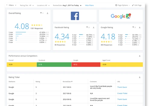 Online Reputation Management Platform