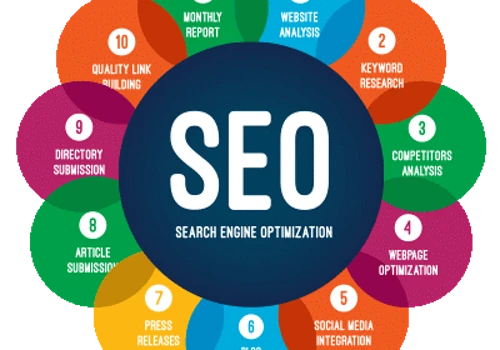 SEO & PPC company in canada