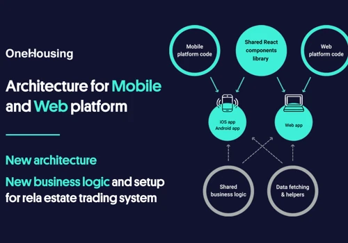 OneHousing Product — Architecture for Mobile & Web